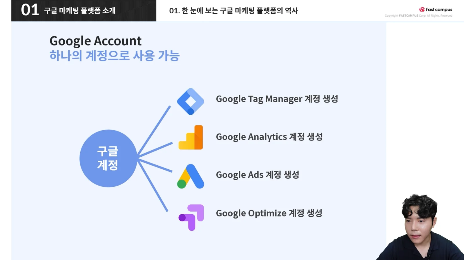 구글 마케팅 플랫폼 계정 구조