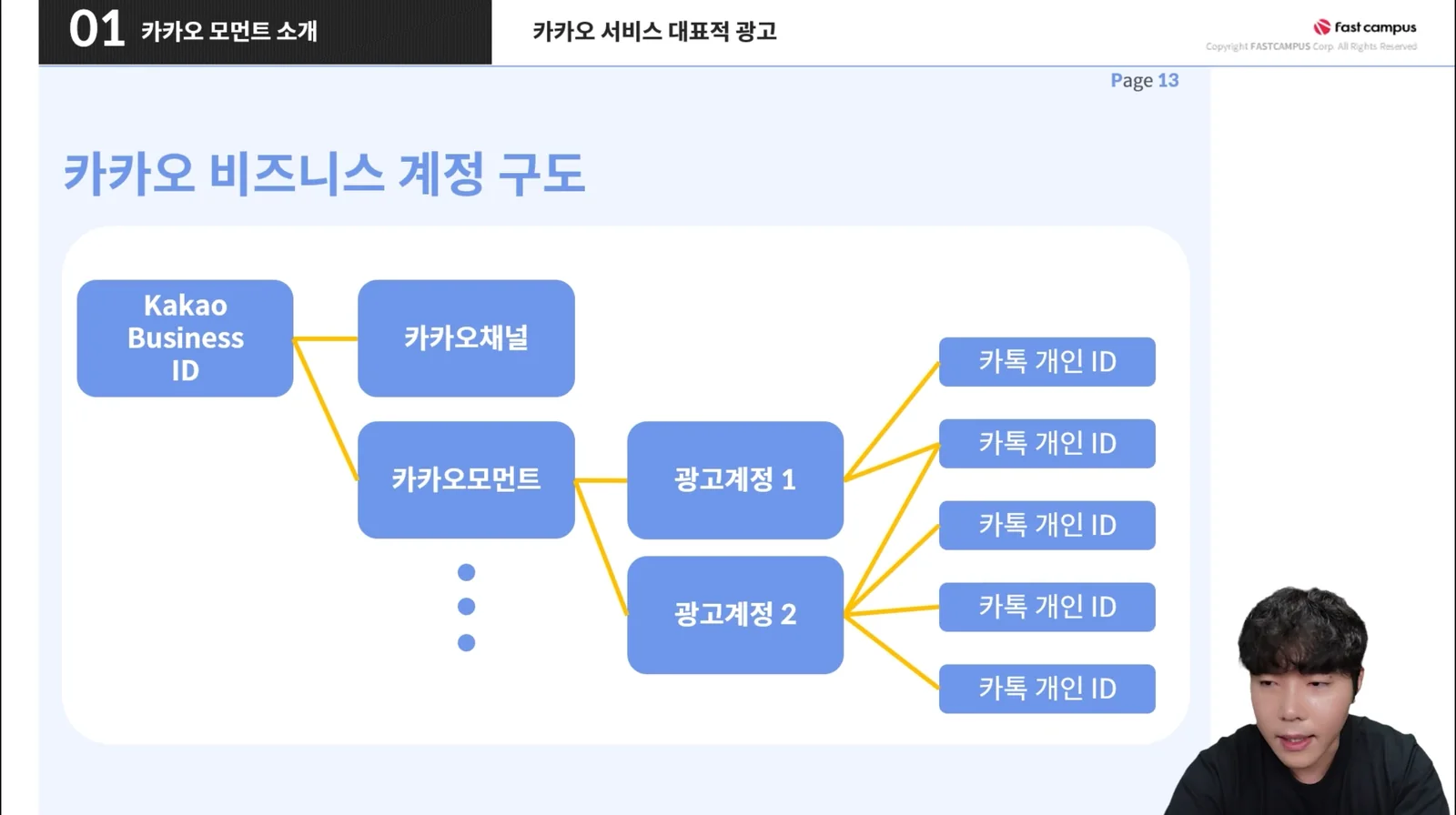 카카오 비즈니스 계정 구조